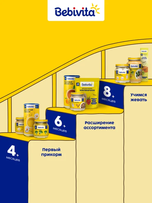 Bebivita Чай детский Освежающий, 5 мес, 200 г 2 шт, 200 г, 2 шт, фото 6