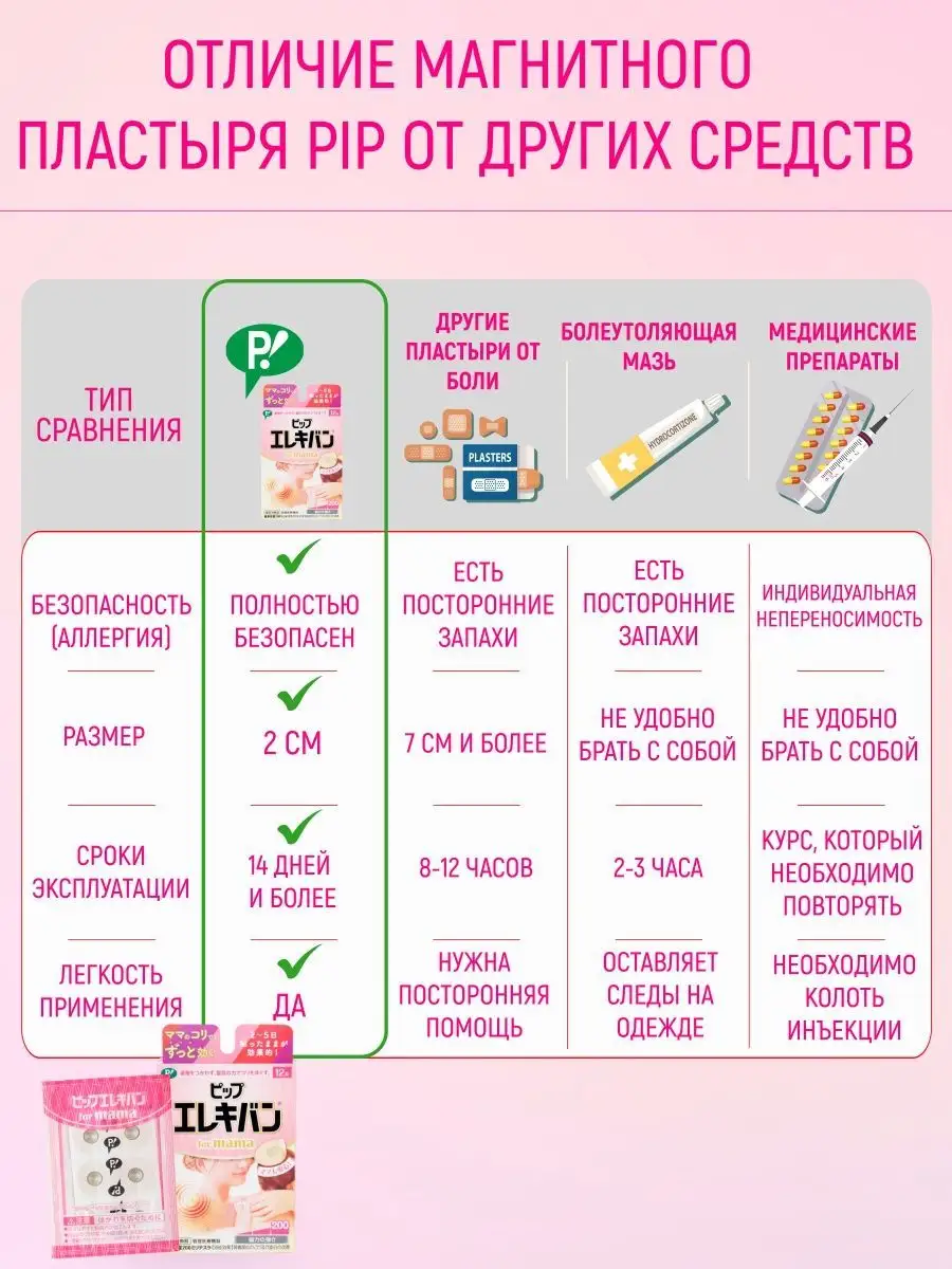 Пластырь магнитный обезболивающий 12 шт 200мТл Япония PIP CO., LTD 10100755  купить в интернет-магазине Wildberries