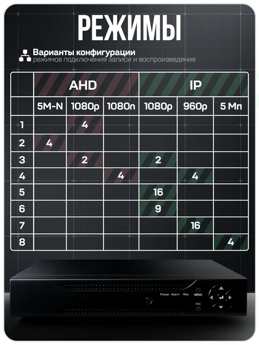 Ps-Link Комплект AHD 5MP KIT-C504HD с уличными камерами, черный, фото 7