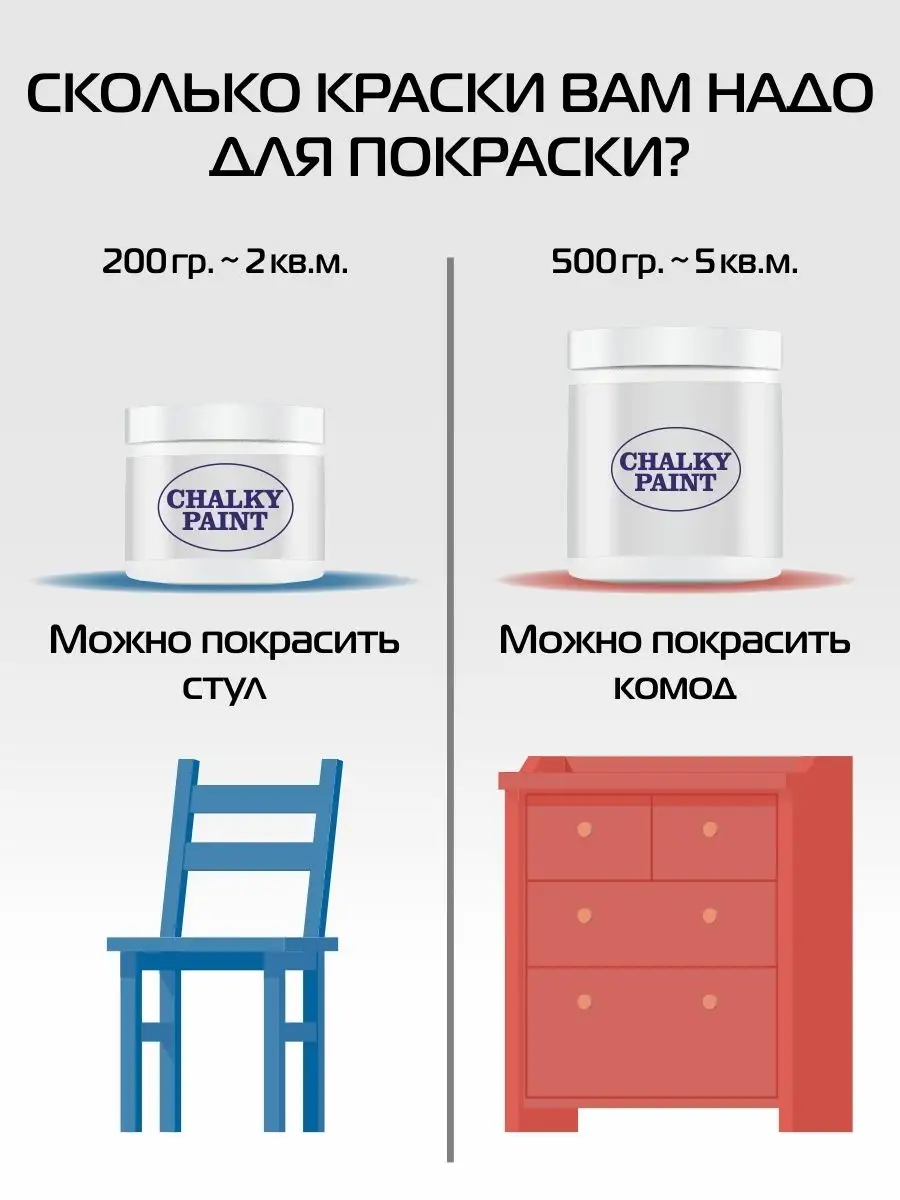 Краска меловая для мебели и декора, цвет Питер, 500гр Chalky Paint 10122840  купить за 378 ₽ в интернет-магазине Wildberries