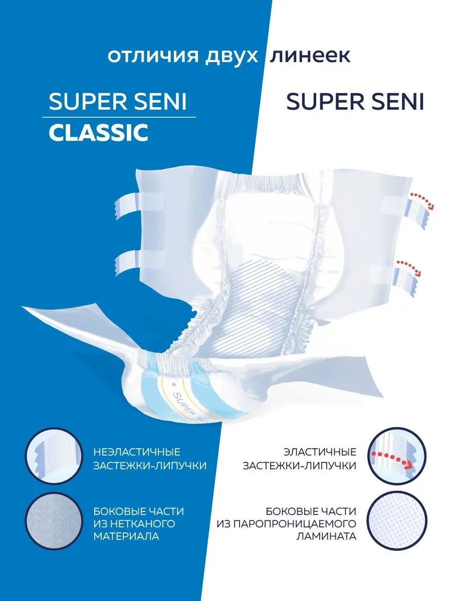 Подгузники для взрослых SUPER SENI Extra Large, 30 шт. Seni 10130506 купить  за 1 876 ₽ в интернет-магазине Wildberries