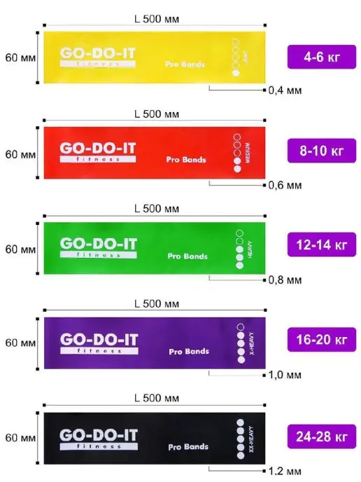 GO-DO-IT Широкая фитнес резинка ПРОФИ 6см, 10 кг, 28 кг, фото 2