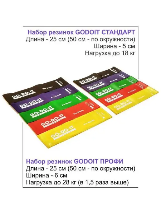 GO-DO-IT Широкая фитнес резинка ПРОФИ 6см, 10 кг, 28 кг, фото 3
