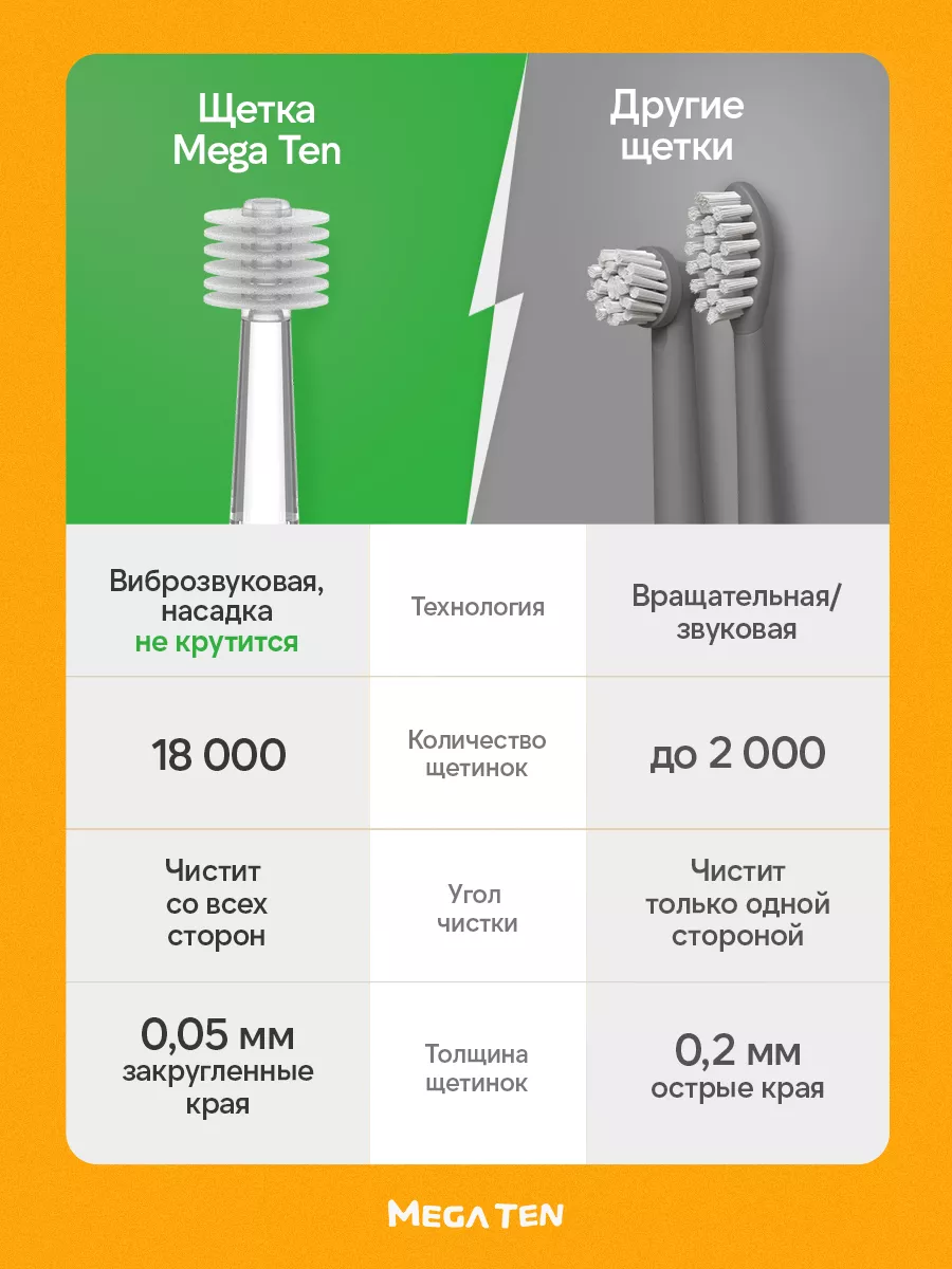 Девушка целует головку члена: 3306 видео в HD