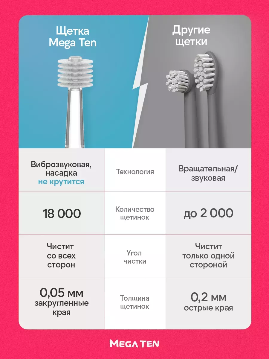 Электрическая зубная щетка Совушка, 0-12 лет Megaten 10200710 купить за 2  459 ₽ в интернет-магазине Wildberries