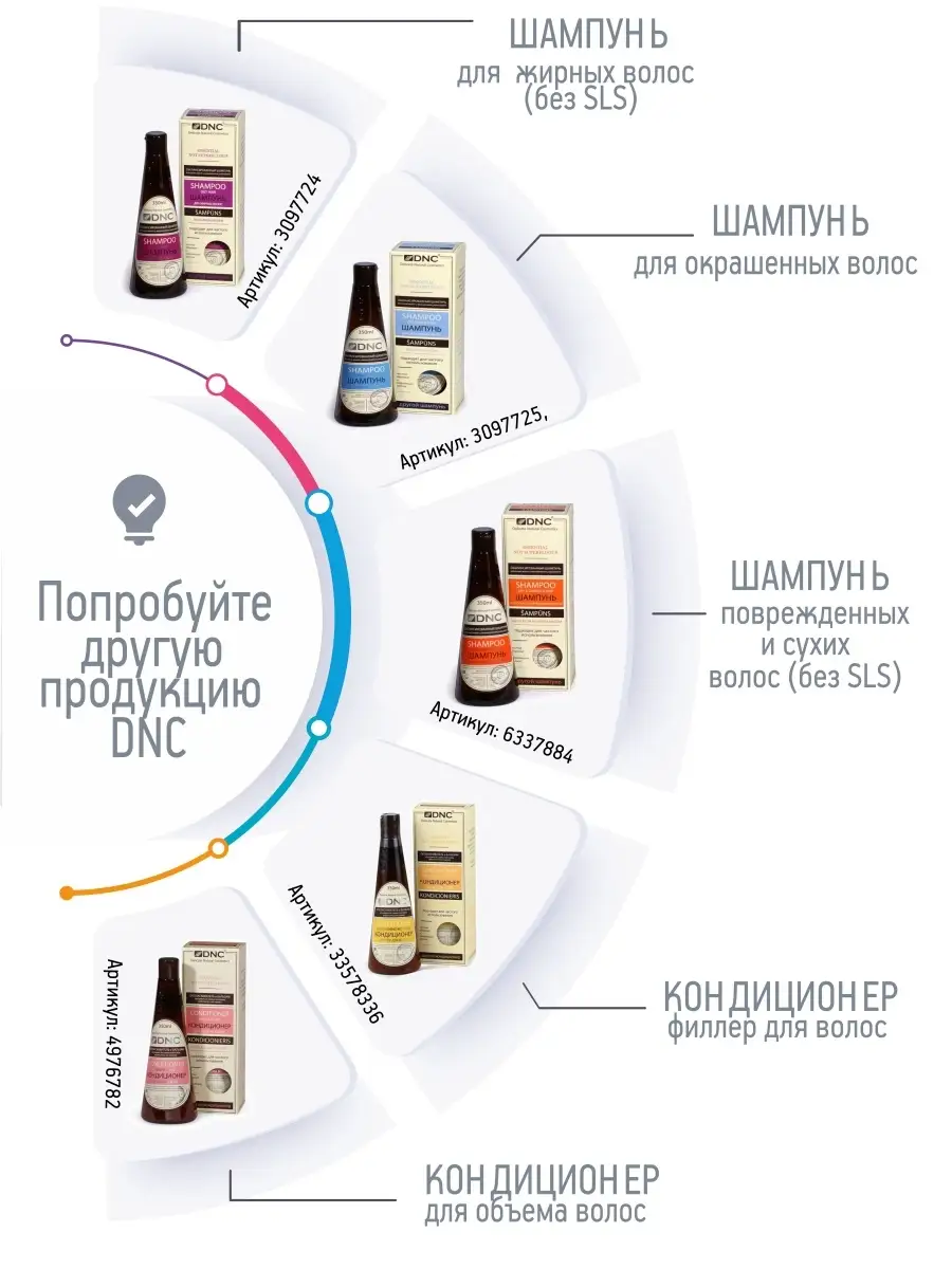 Ультрагель для душа и Шампунь для Сухих и Поврежденных волос… DNC 10215680  купить за 442 ₽ в интернет-магазине Wildberries