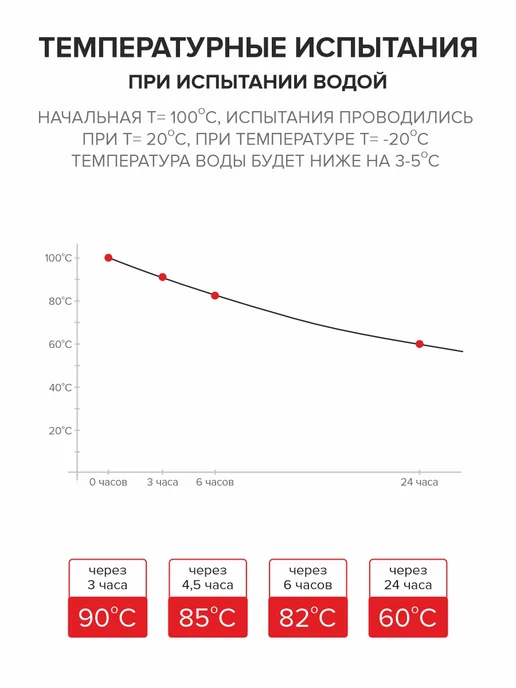 Penguin Термос 1 литр для чая и кофе походный в чехле, серый, фото 7