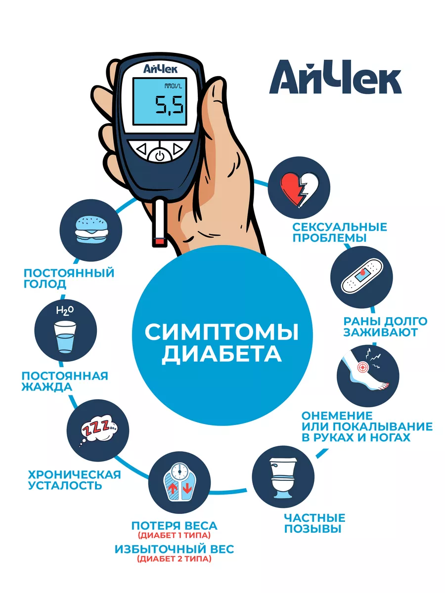 Тревожные расстройства у больных сахарным диабетом