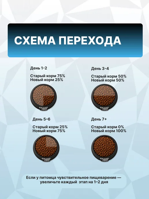 Сухой корм GRAND PRIX для собак, средние, щенки, 12 кг, фото 8