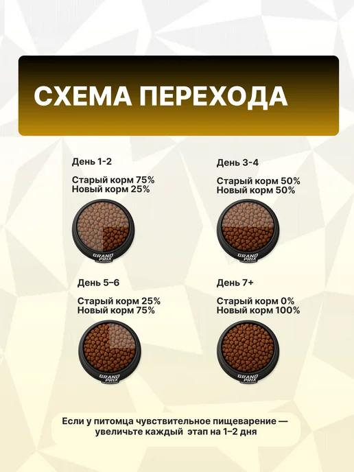 Сухой корм GRAND PRIX для собак, крупные, ягненок, 12 кг, фото 8