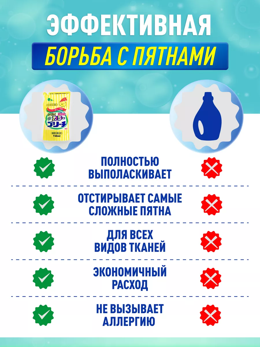 Кислородный отбеливатель для цветных вещей 2000 мл, Япония Mitsuei 10405738  купить в интернет-магазине Wildberries