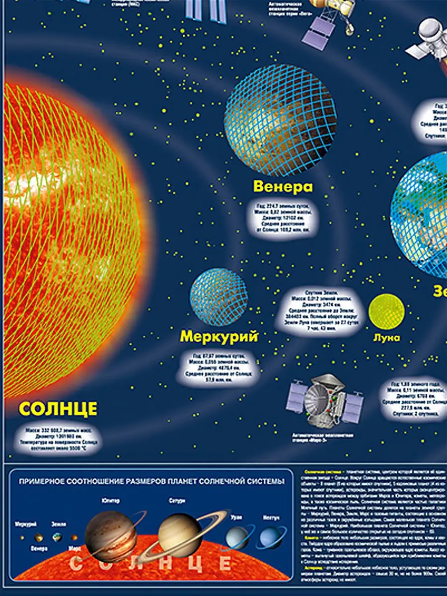 Солнечная система, планеты СВЕТИТСЯ В ТЕМНОТЕ 90х60 РУЗ Ко 10417941 купить  за 685 ₽ в интернет-магазине Wildberries