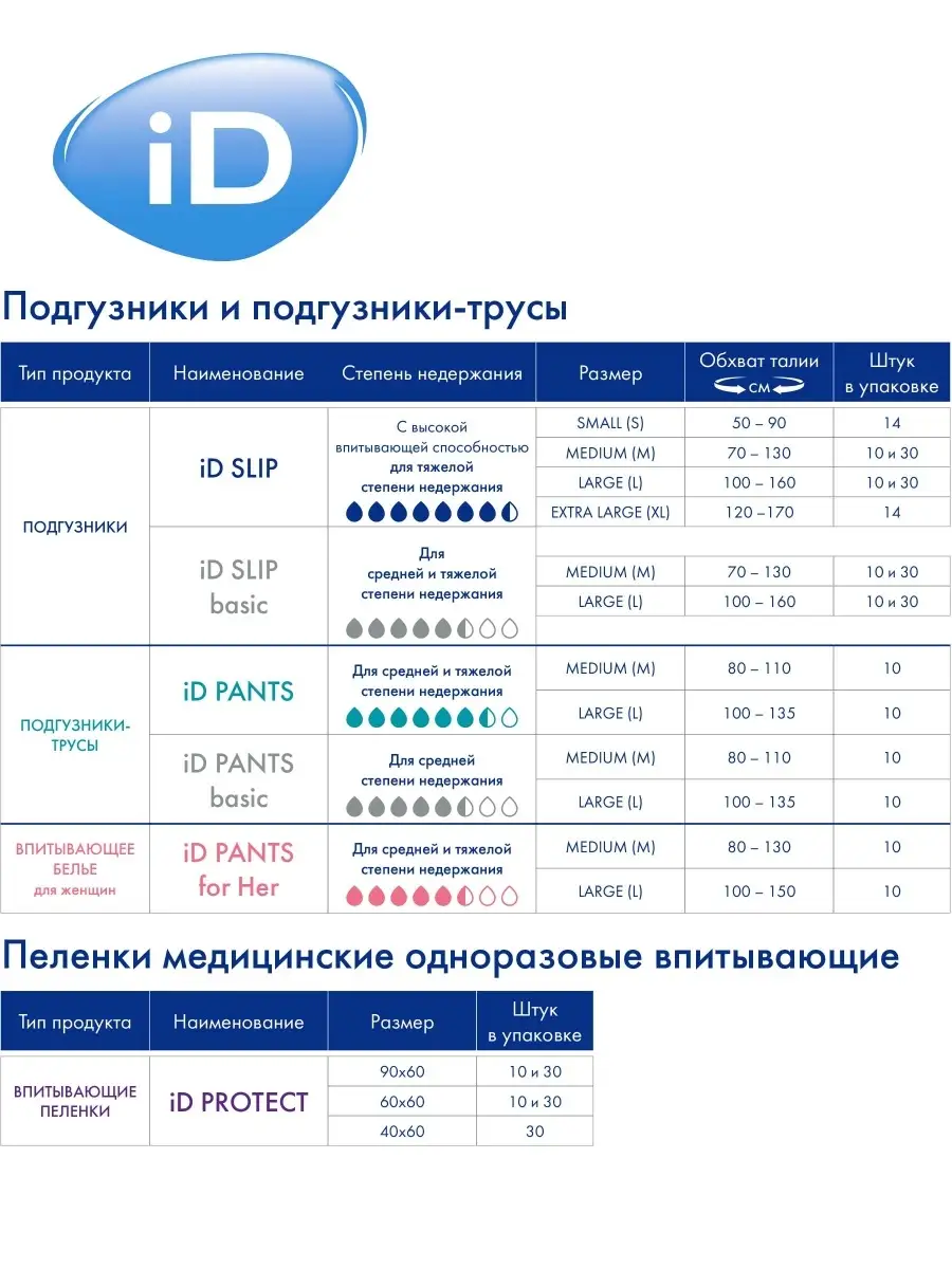 Подгузники, трусы для взрослых