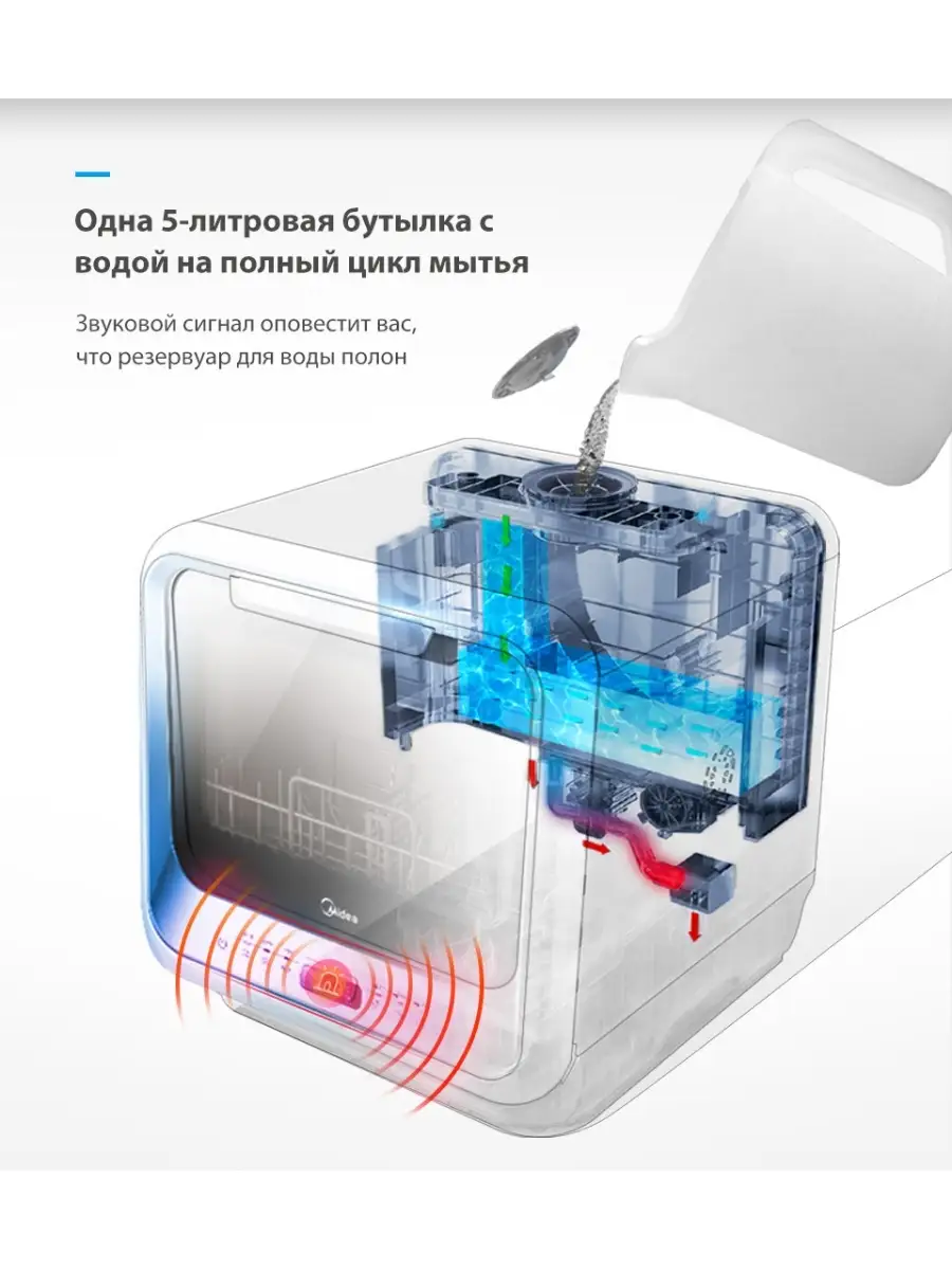 Компактная посудомоечная машина Midea MCFD42900 MINI Midea 10561578 купить  в интернет-магазине Wildberries