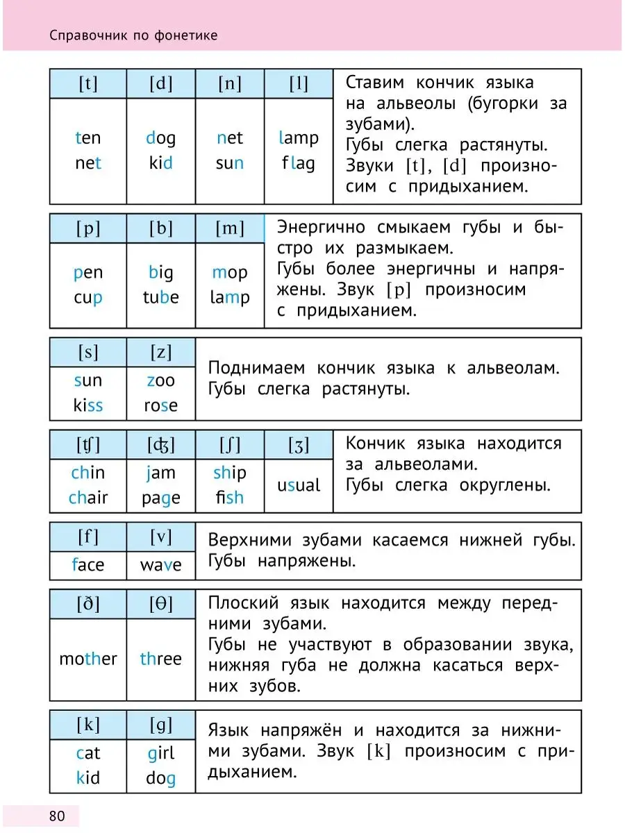 Тренажер по чтению. Слова и фразы. Английский язык Издательство Титул  10585639 купить за 556 ₽ в интернет-магазине Wildberries