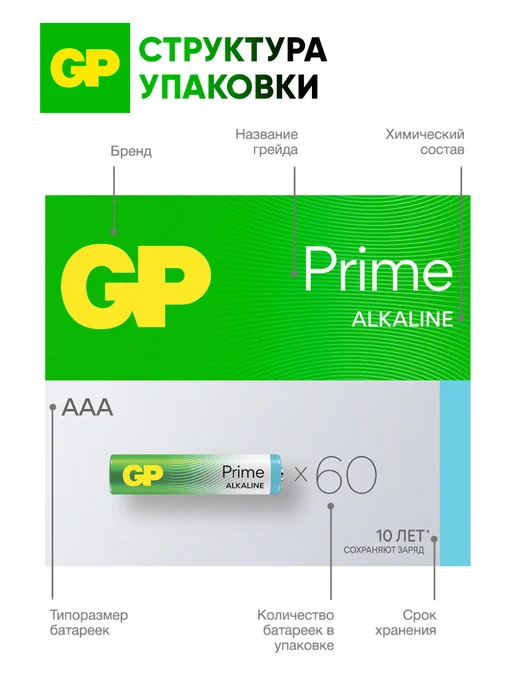 GP Батарейки мизинчиковые ААА алкалиновые, набор 20 шт, 60 шт, фото 6
