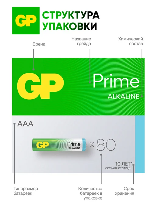GP Батарейки мизинчиковые ААА алкалиновые, набор 20 шт, 80 шт, фото 6