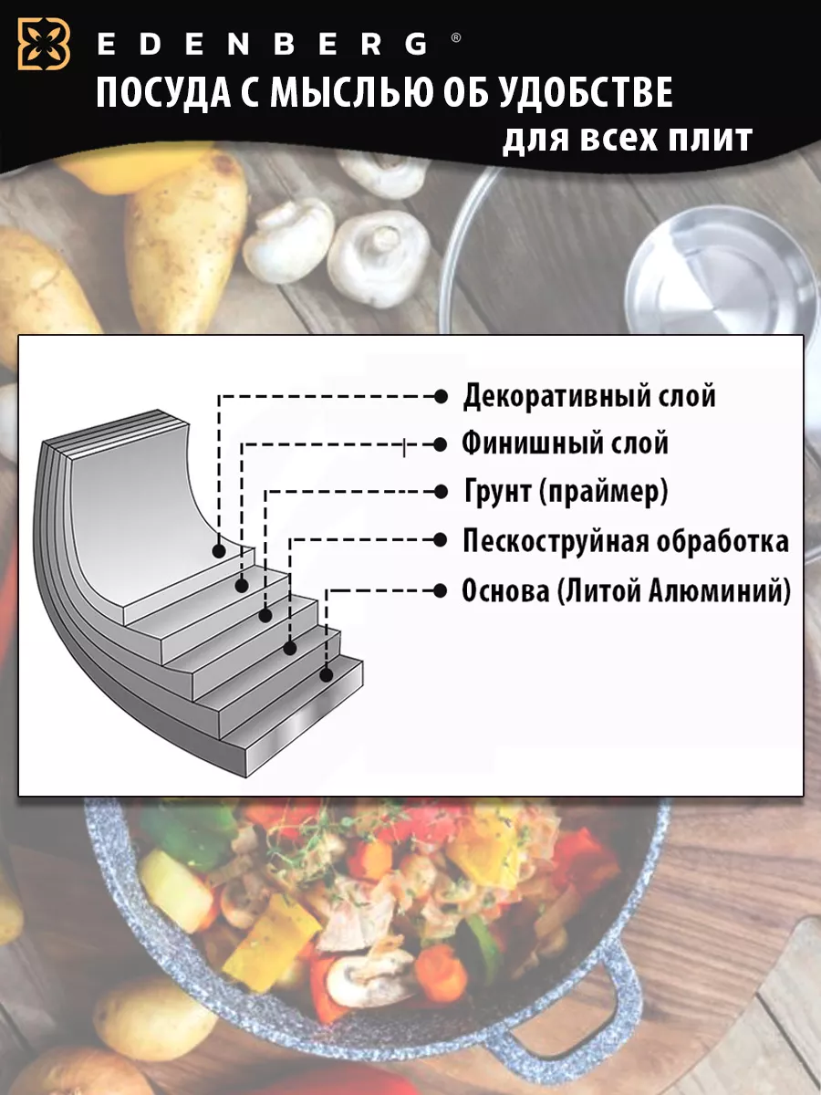 Набор кухонной посуды индукционный 10 Edenberg 10681066 купить за 9 383 ₽ в  интернет-магазине Wildberries