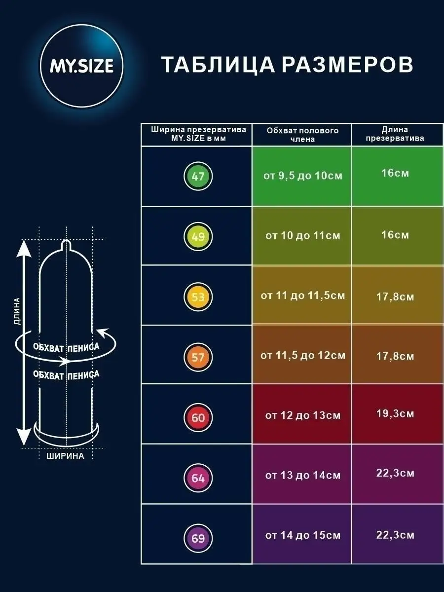 Презервативы ультратонкие MY.SIZE большого размера 69 мм-10 шт /  Классические тонкие со смазкой MY.SIZE 10681400 купить в интернет-магазине  Wildberries