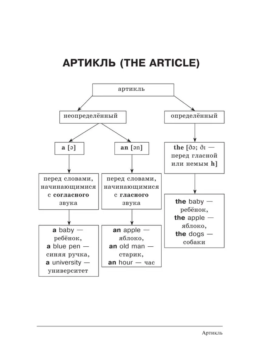 Все правила английского языка в схемах и таблицах Издательство АСТ 10733354  купить за 316 ₽ в интернет-магазине Wildberries