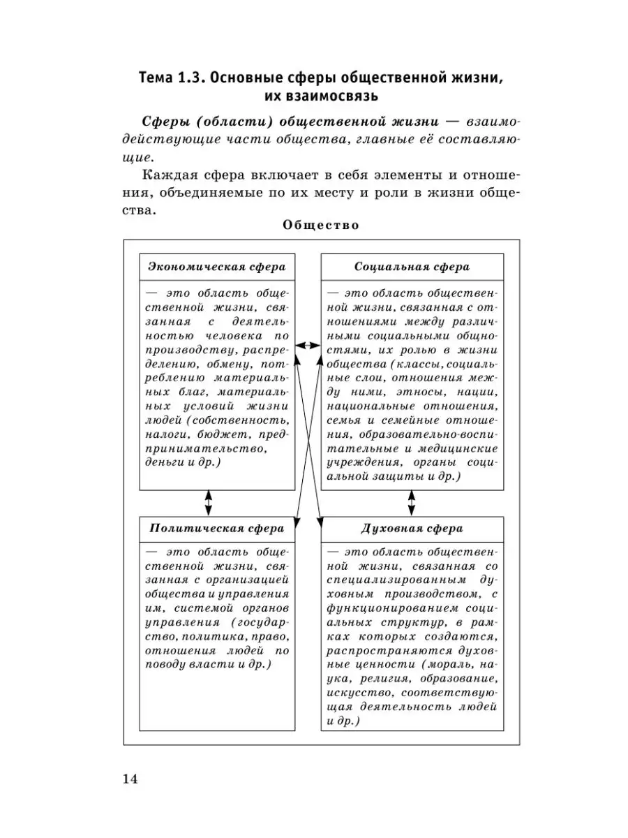 ОГЭ. Обществознание. Новый полный Издательство АСТ 10733516 купить в  интернет-магазине Wildberries