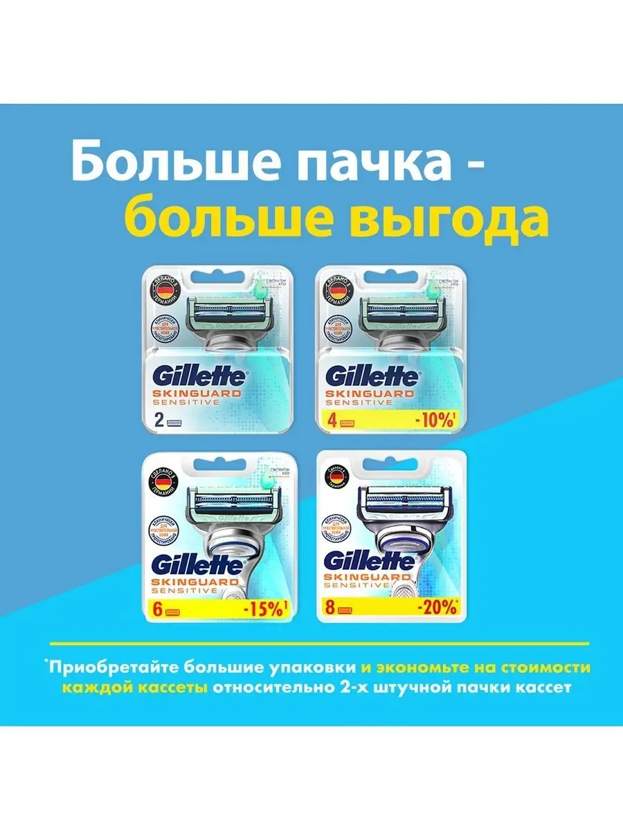 Кассеты для бритья сменные лезвия для бритвы Skinguard 4 шт GILLETTE  10778087 купить за 1 351 ₽ в интернет-магазине Wildberries