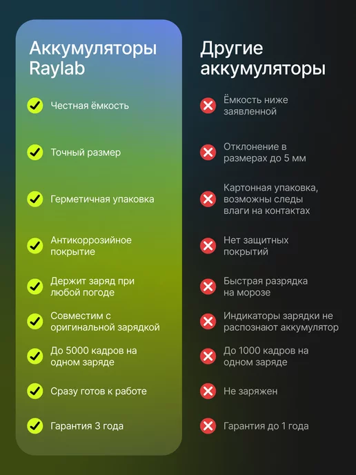 Raylab Аккумулятор для фотоаппарата Fujifilm NP-W126S, вариант, фото 8