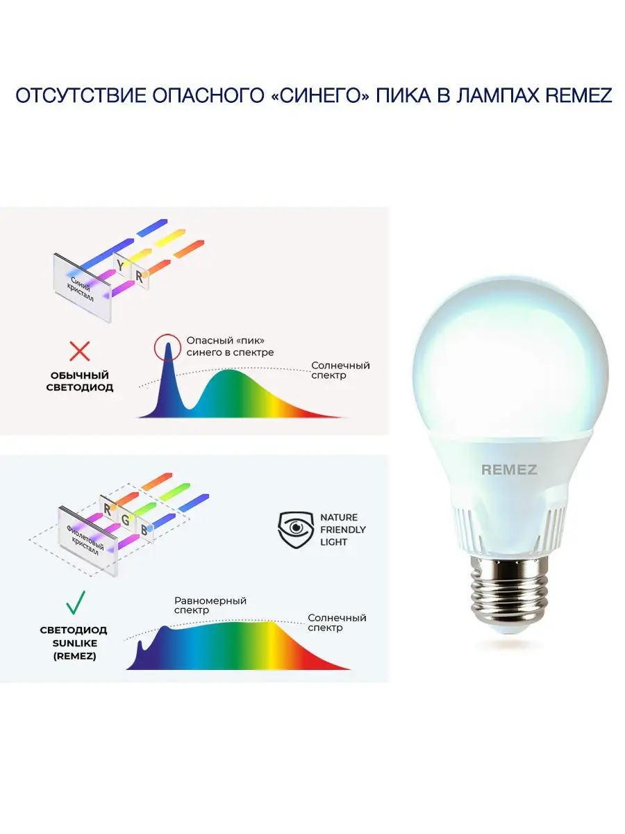 Светодиодная лампочка солнечного света A60 E27 7W 5700K Remez 10843147  купить в интернет-магазине Wildberries
