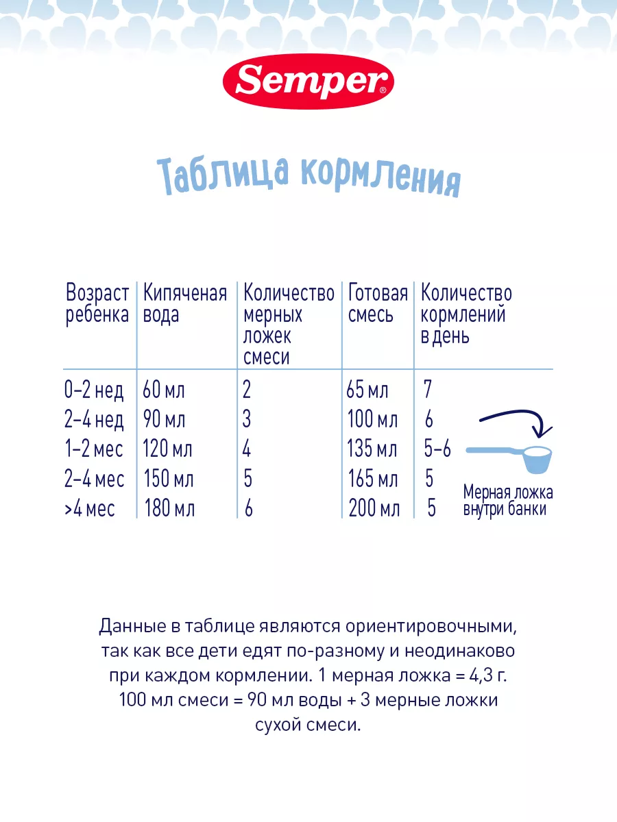 Молочная специальная смесь 1 Bifidus 1 детская 0+ Semper 10873373 купить за  1 685 ₽ в интернет-магазине Wildberries