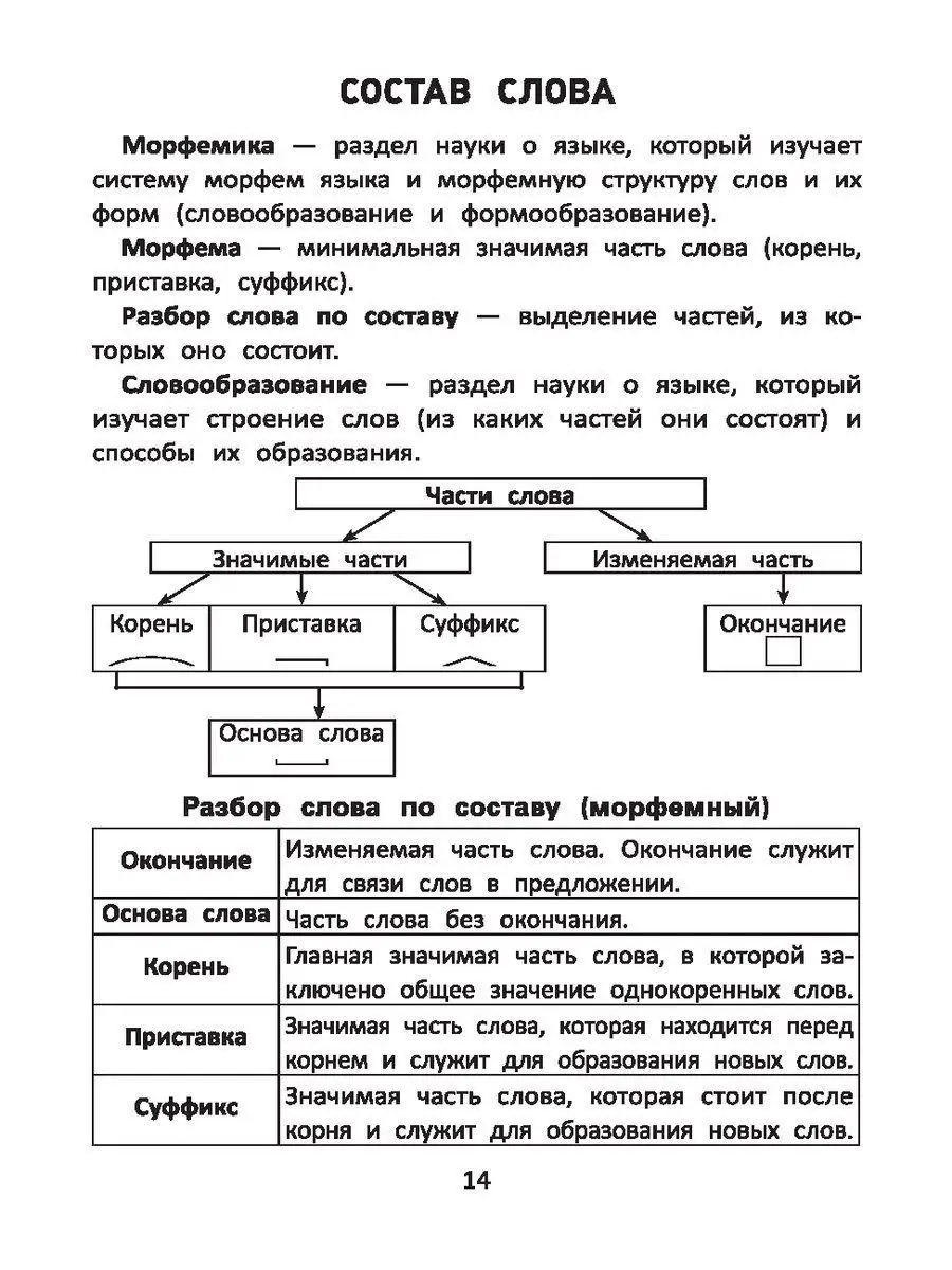 Виды разборов по русскому языку Издательство Феникс 10992737 купить в  интернет-магазине Wildberries