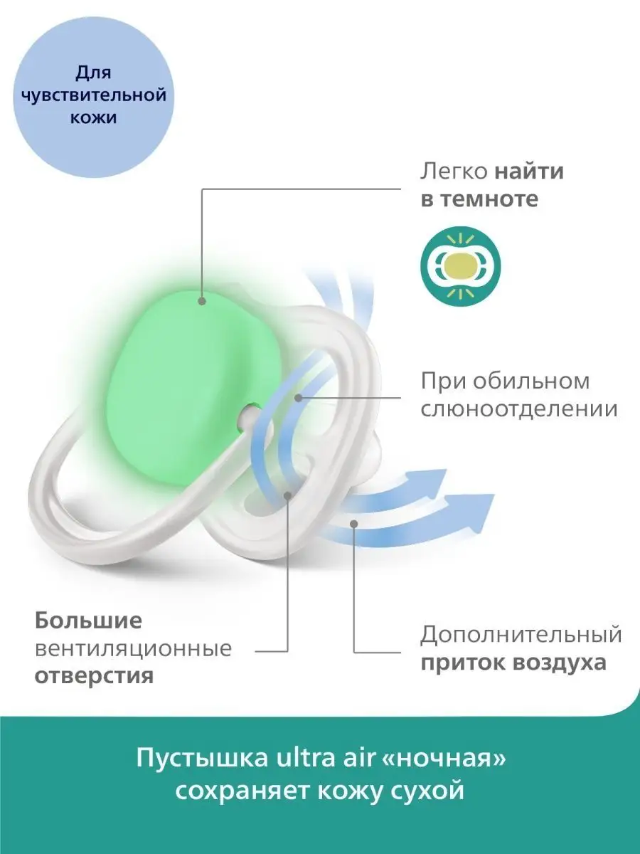 Причины повышенного слюноотделения у взрослых