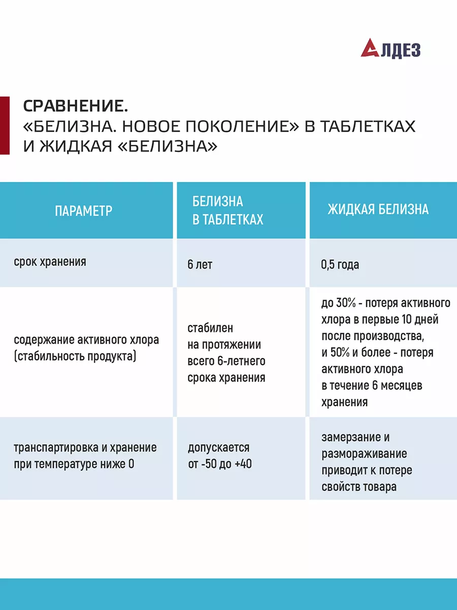 Хлорка в таблетках для дезинфекции, 100 шт АБСОЛЮСЕПТ 11017730 купить за  467 ₽ в интернет-магазине Wildberries