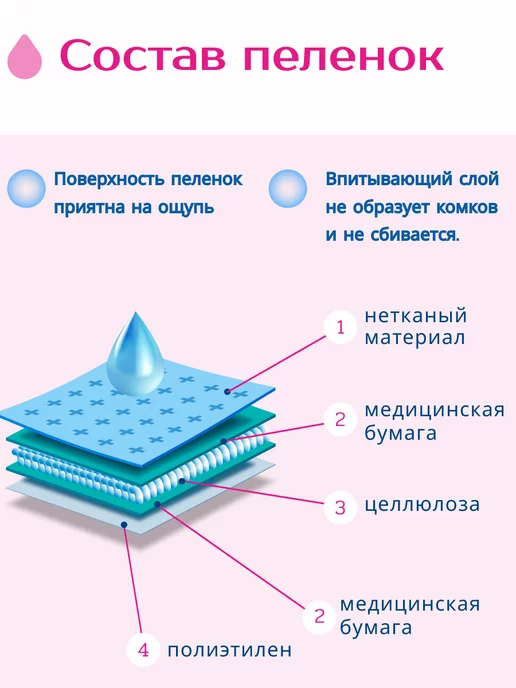 Zoo няня Пеленки одноразовые гигиенические 60х40 (30 шт), 60x40, 30 шт, фото 7