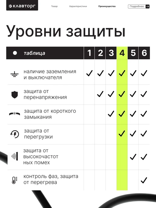 Гарнизон Сетевой фильтр 5 розеток 1.4 м, вариант, фото 8