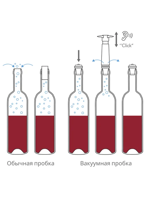 Vacu Vin Вакуумная пробка для вина, для насоса 2 шт, 2 шт, фото 2