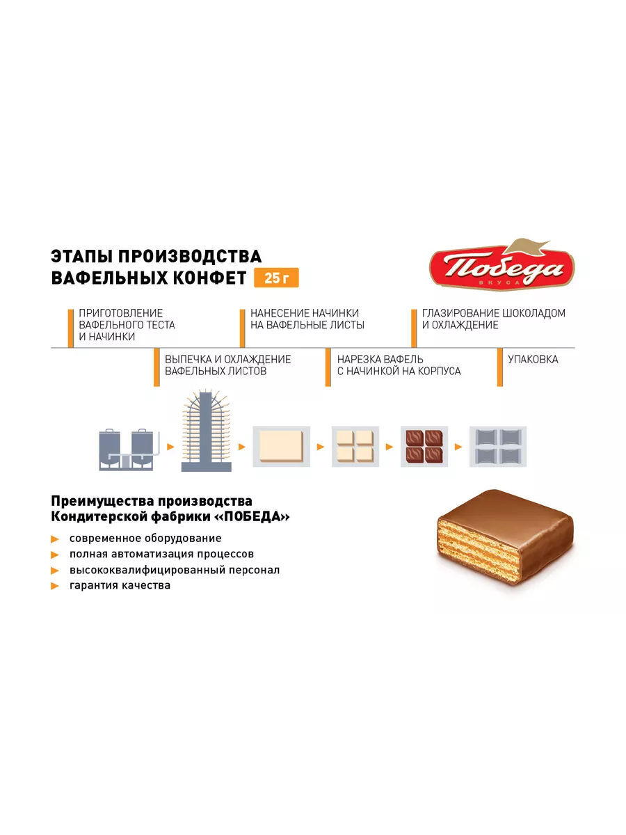 Изящный сладкий подарок: туфелька с конфетами