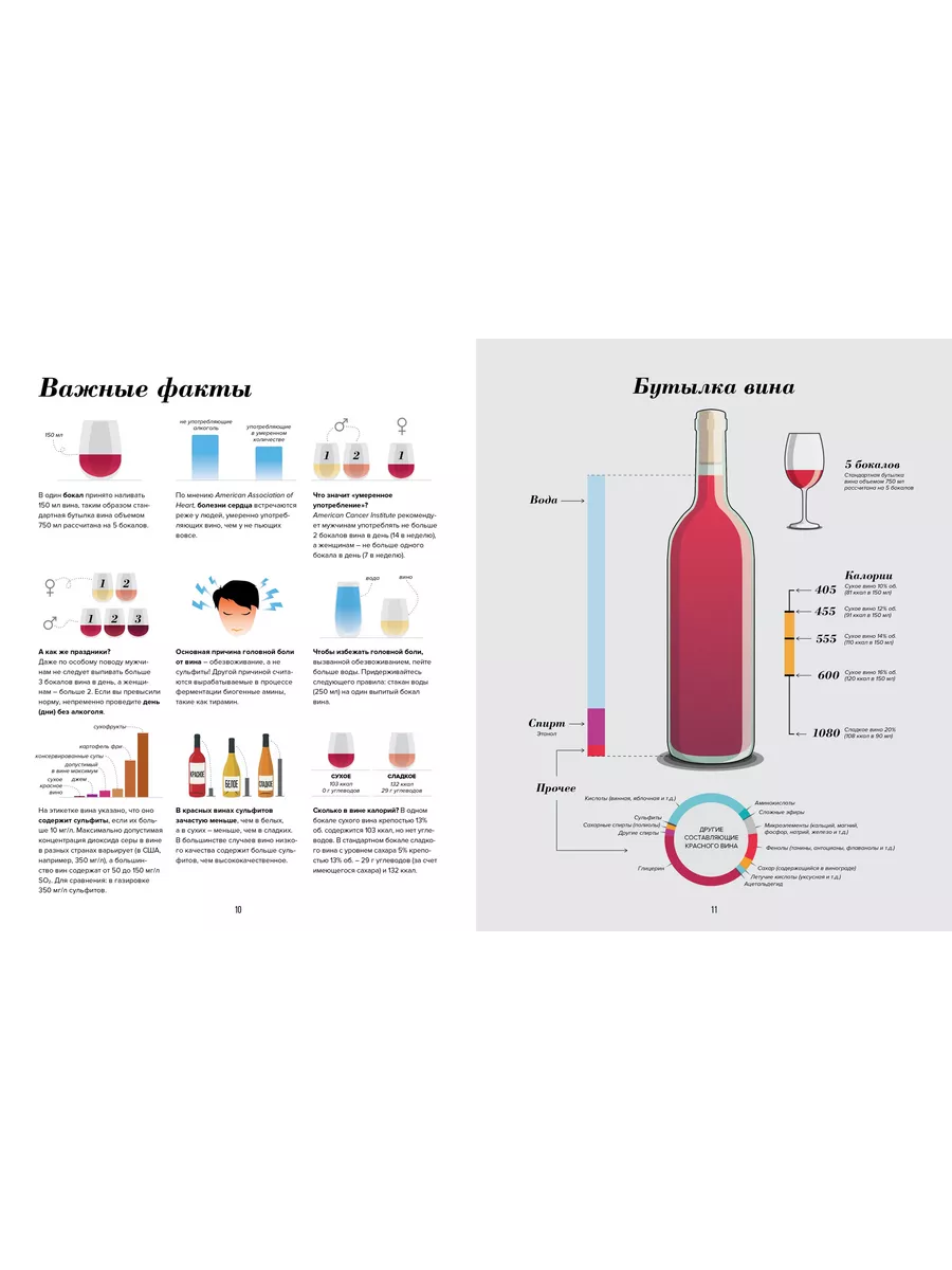 Wine Folly. Издание Магнум, детализированное Издательство КоЛибри 11191730  купить за 1 343 ₽ в интернет-магазине Wildberries