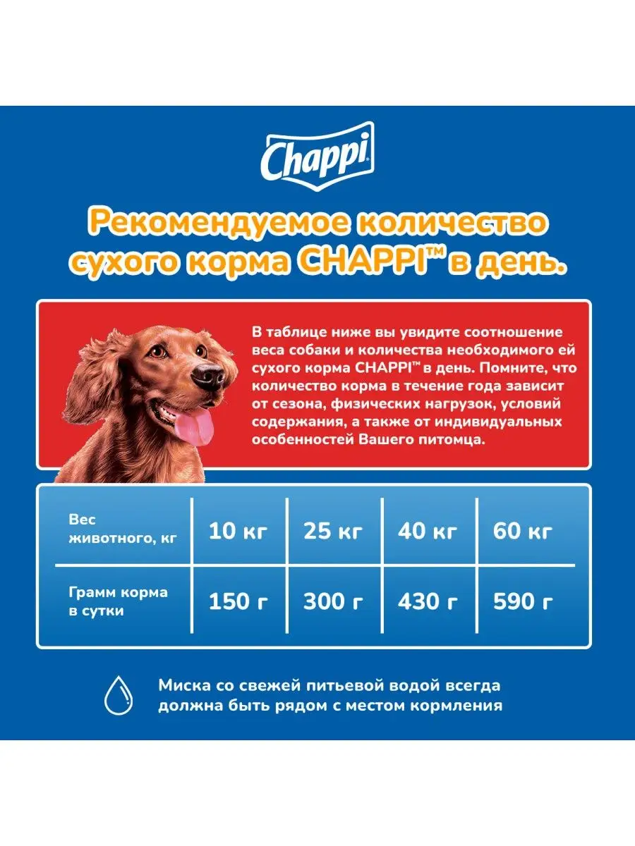 Сухой корм для собак С говядиной по-домашнему, 15кг Chappi 11396445 купить  в интернет-магазине Wildberries