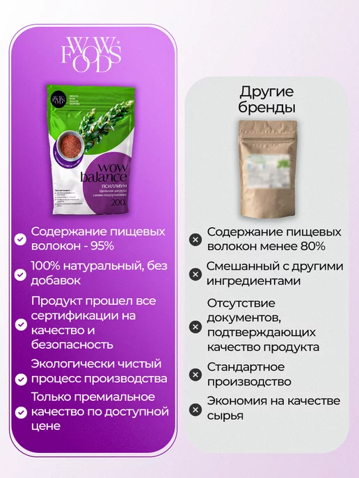 WOWFOODS Псиллиум шелуха подорожника клетчатка для похудения 200 г, 200 г, фото 6