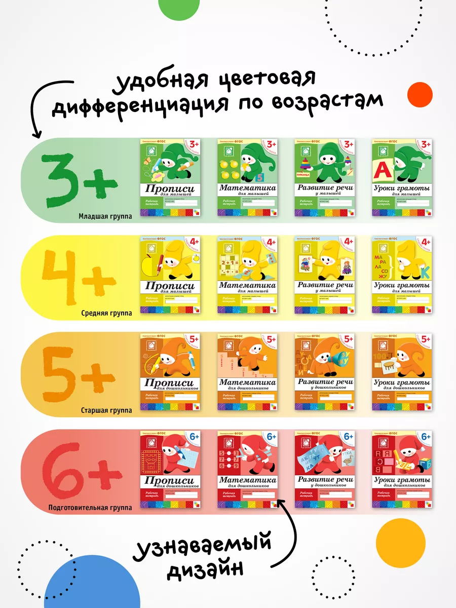 Рабочая тетрадь уроки грамоты для детей 3+ ОТ РОЖДЕНИЯ ДО ШКОЛЫ 11477633  купить за 127 ₽ в интернет-магазине Wildberries