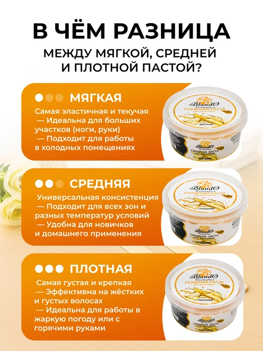 Blando Cosmetics Мягкая сахарная паста для депиляции 200 гр, 200 г, фото 5
