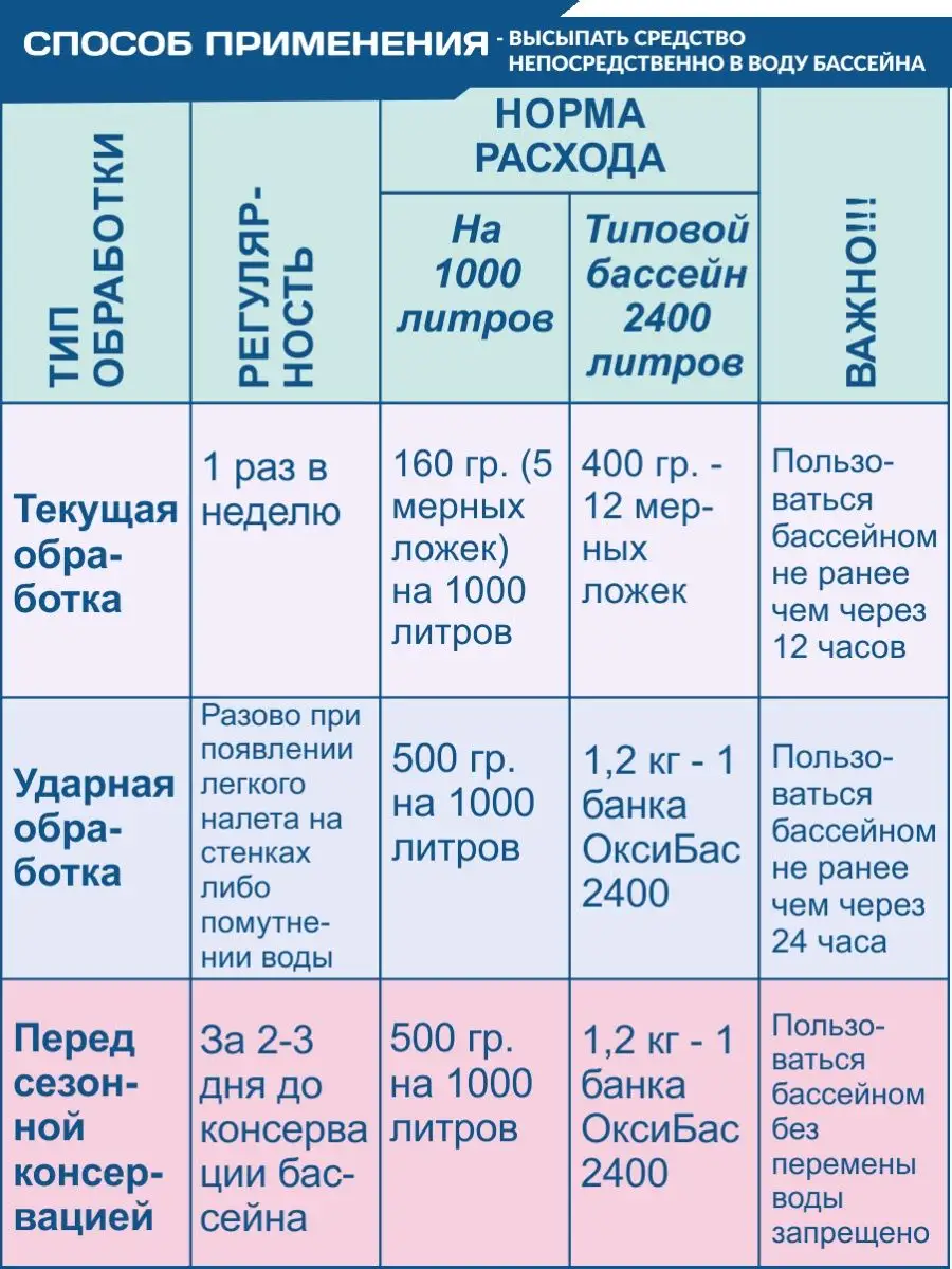 Средство для очистки дачного бассейна 