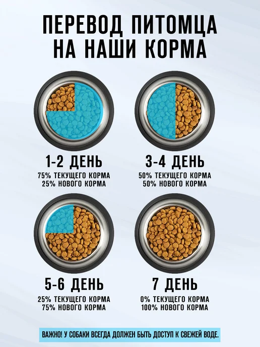 Сухой корм оскар для собак, щенки, 2,2 кг, фото 6