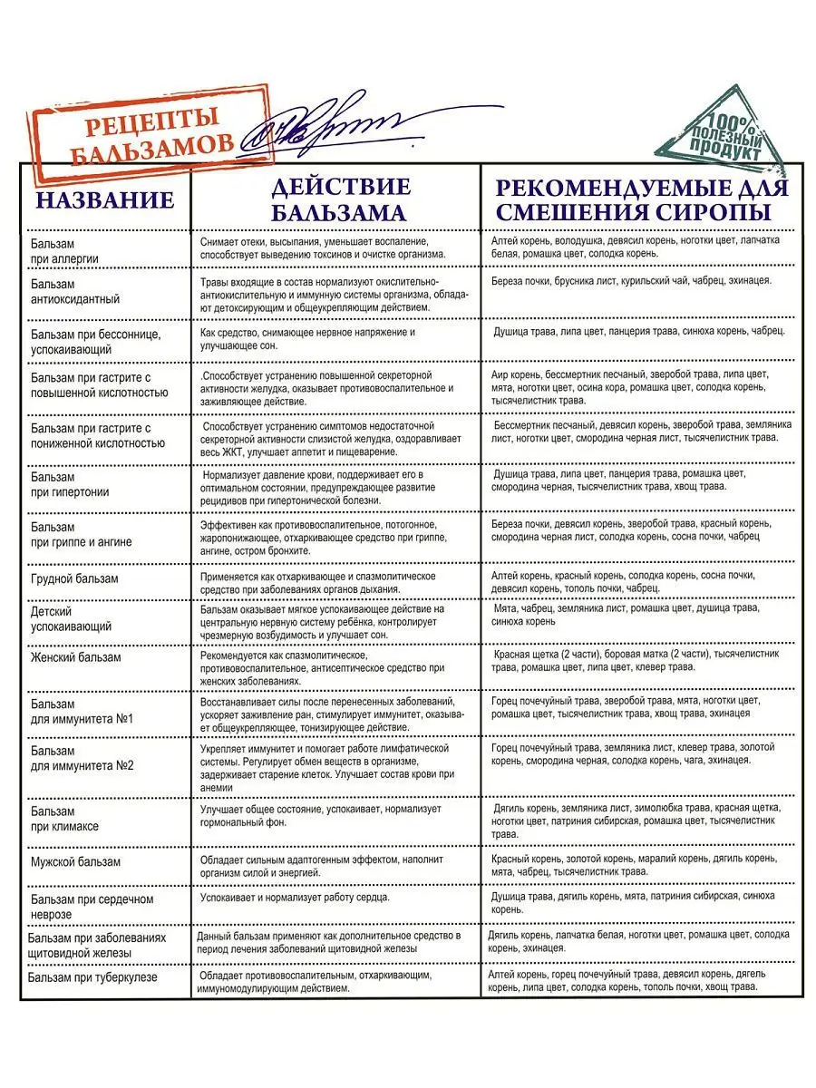 Сироп для здоровья Алтайские традиции 11799124 купить в интернет-магазине  Wildberries