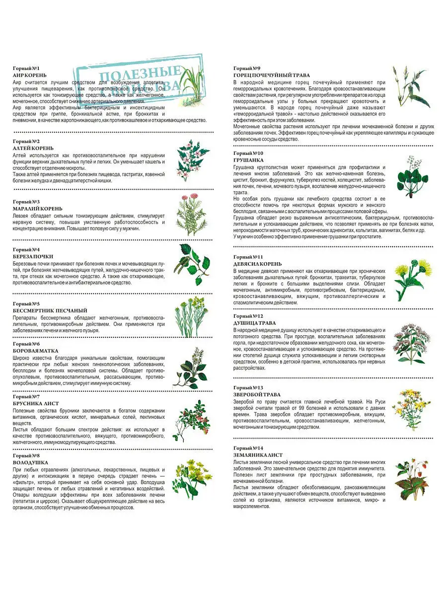 Список тематических статей