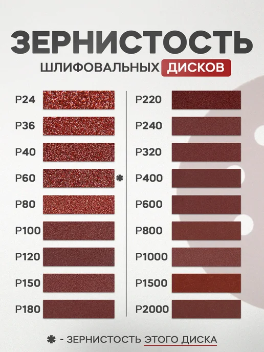 Тундра Круг шлифовальный, абразивный диск на липучке 125 мм, Р60, коричневый, фото 3