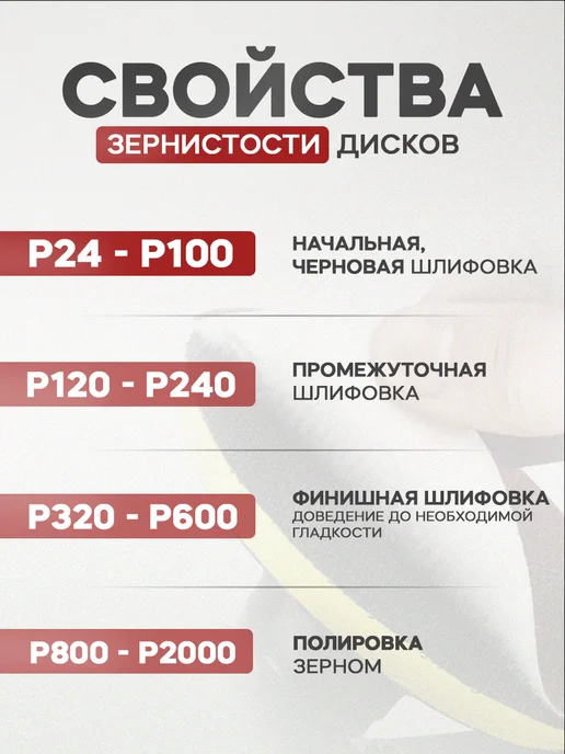 Тундра Круг шлифовальный, абразивный диск на липучке 125 мм, Р60, коричневый, фото 4