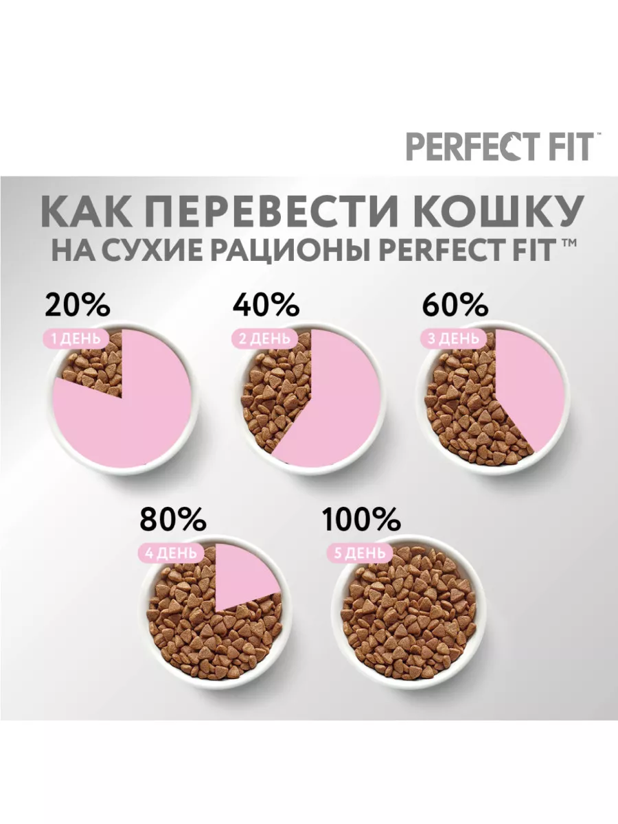 Cухой корм Perfect Fit для котят, с курицей, 650г Perfect Fit 11844795  купить за 317 ₽ в интернет-магазине Wildberries