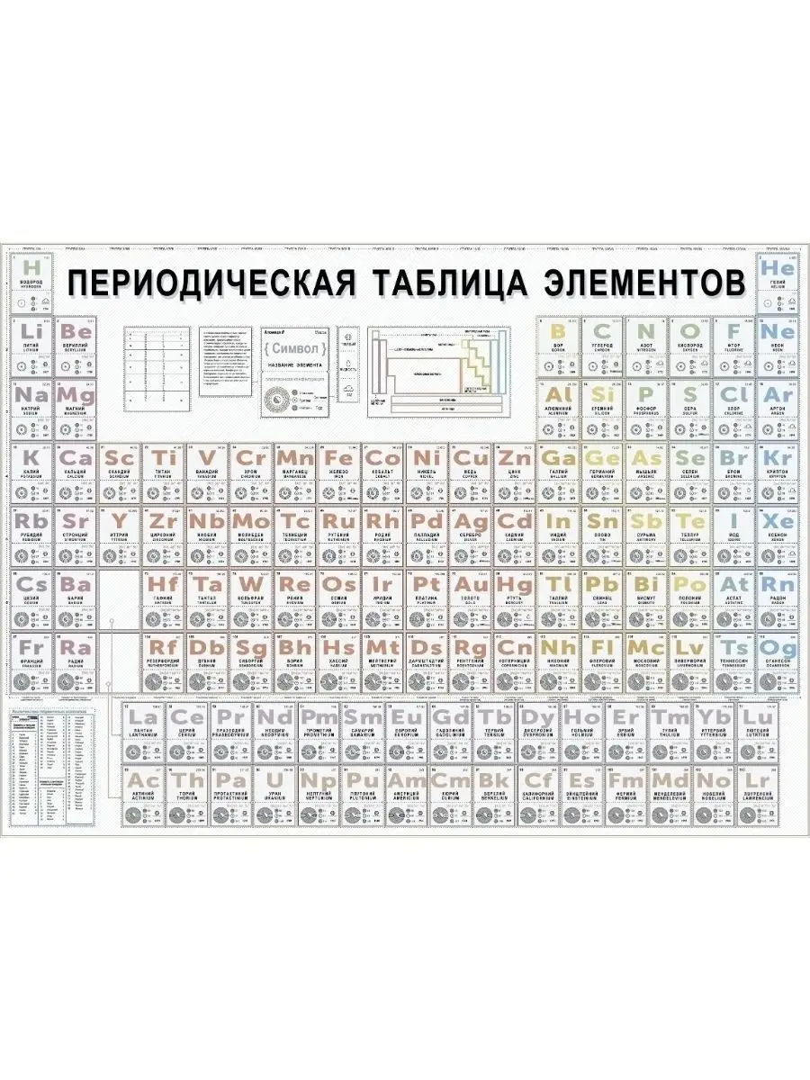 Таблица Менделеева плакат на стену Gift Development 11895553 купить за 222  ₽ в интернет-магазине Wildberries