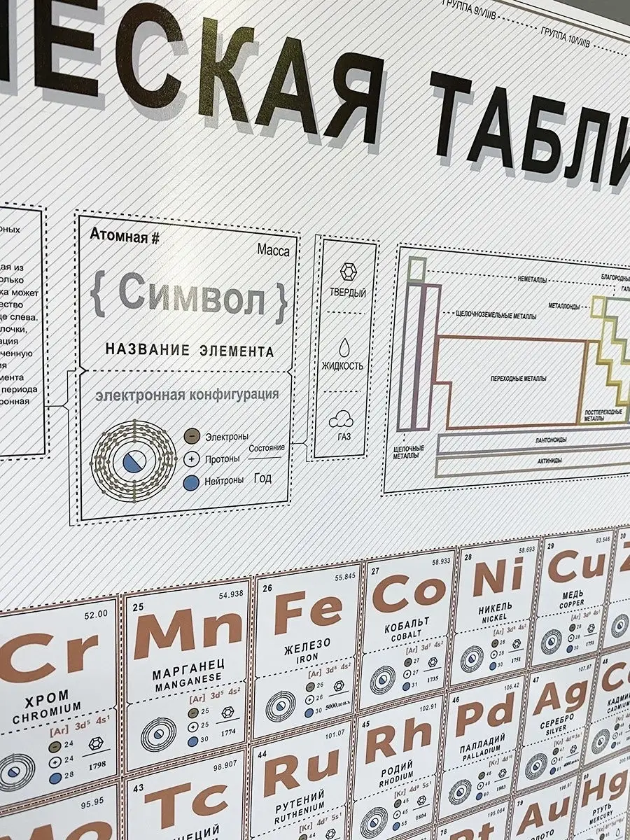 Таблица Менделеева плакат на стену Gift Development 11895553 купить за 222  ₽ в интернет-магазине Wildberries